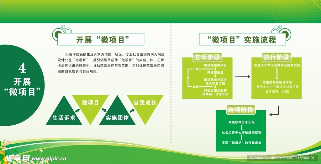 村社区微项目绿色展板