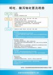 幼儿园呕吐腹泻处理流程制度牌