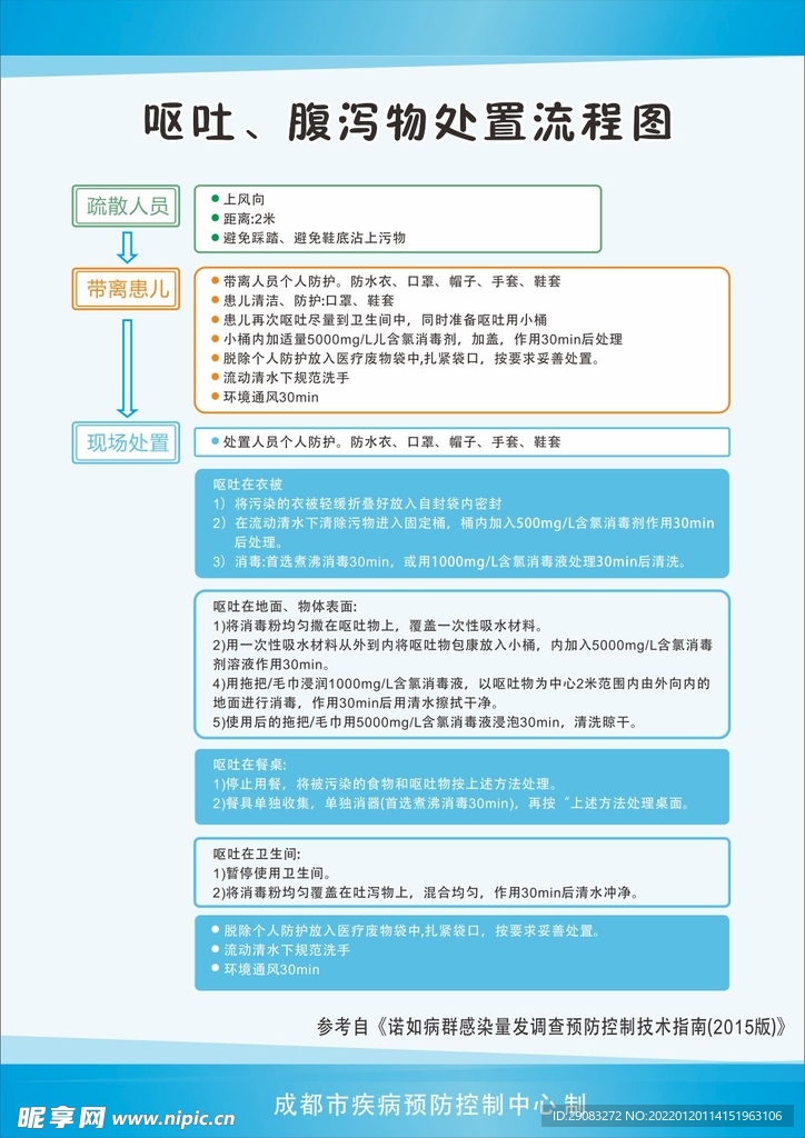幼儿园呕吐腹泻处理流程制度牌