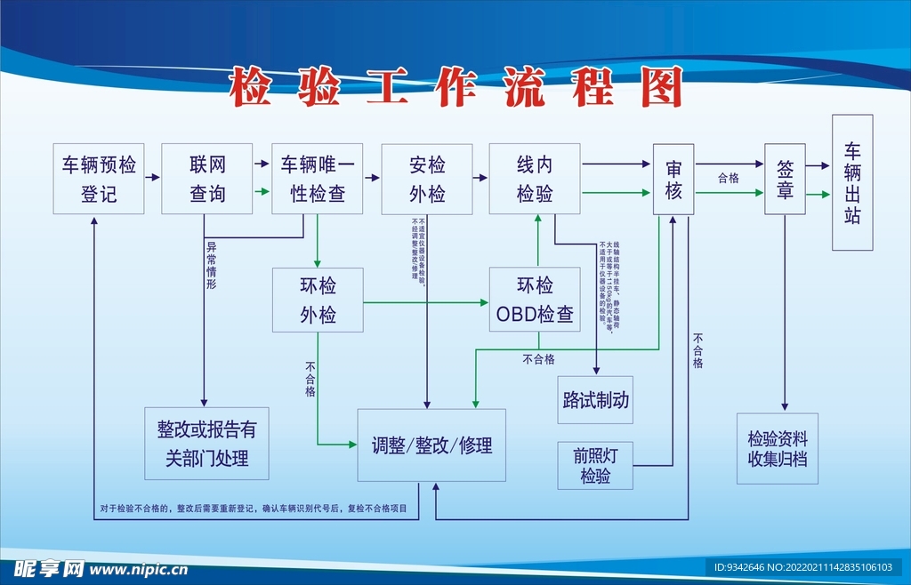检验工作流程图