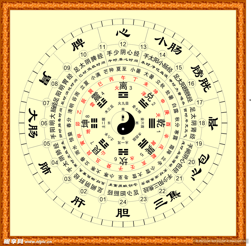 八卦二十四山十二时辰经络图  