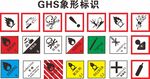 GHS象形标识