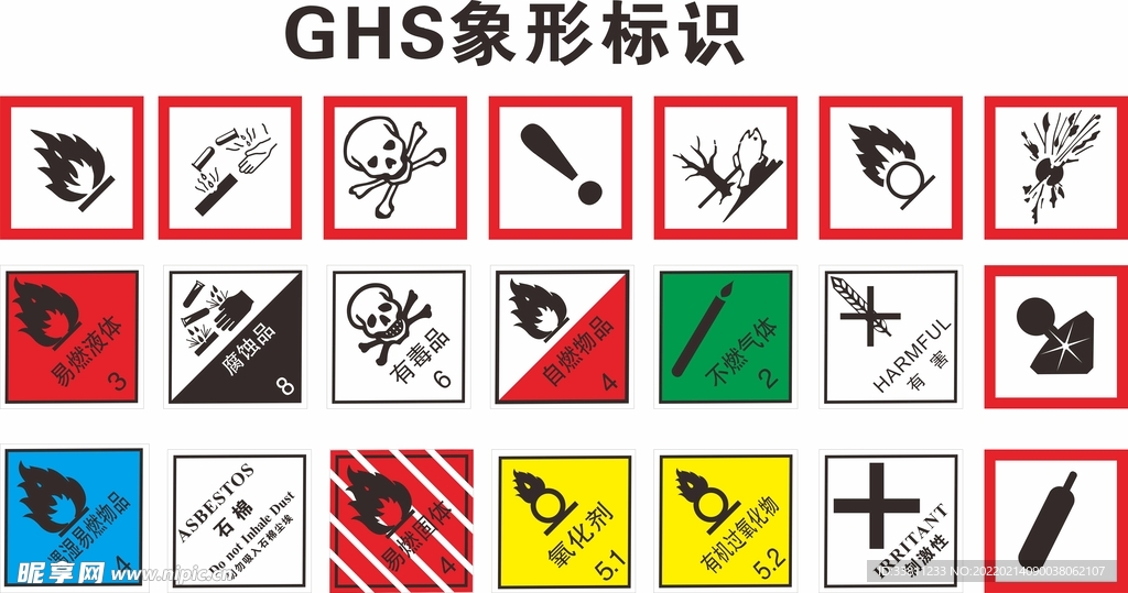 GHS象形标识