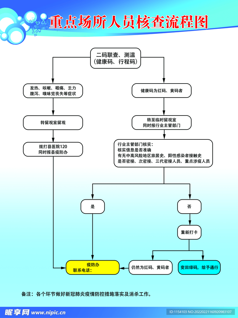 重点场所人员检查流程图