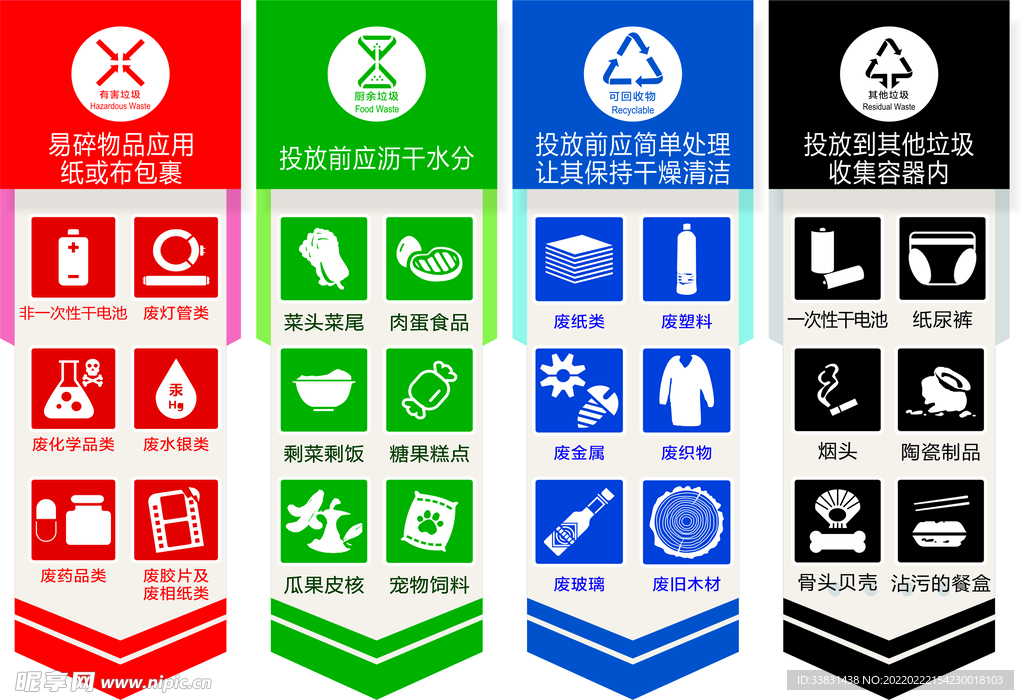 垃圾分类垃圾牌