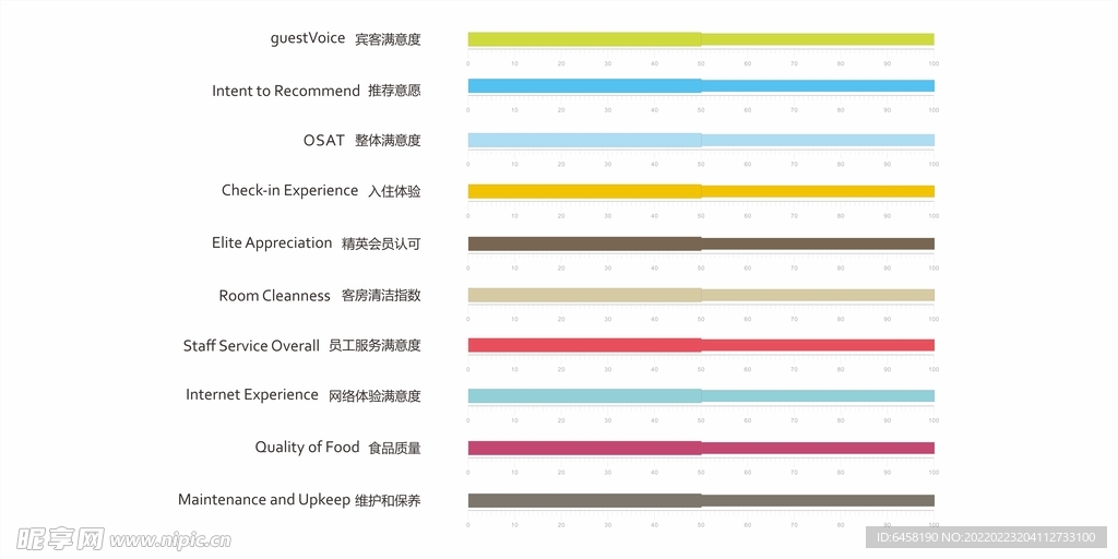服务满意刻度尺