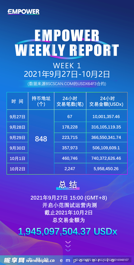 科技数据统计海报