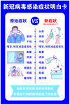 医用新冠症状卡