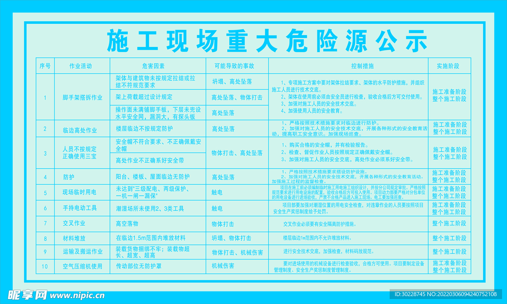 施工现场重大危险源公示