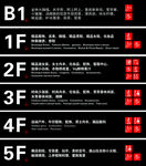 楼层导视