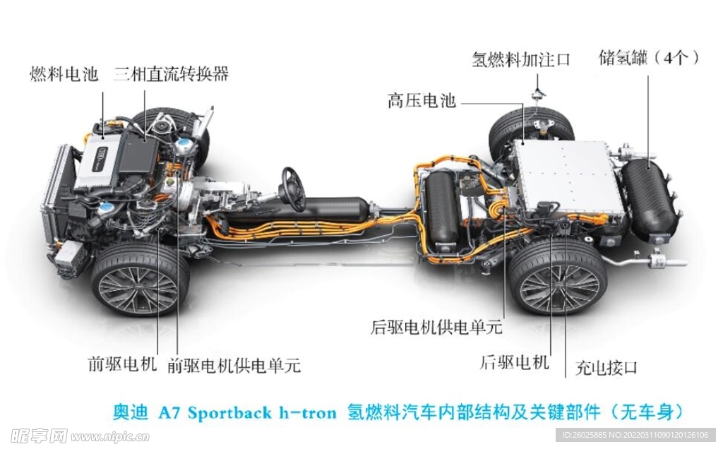 新能源车内部结构