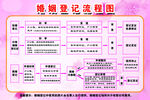 离婚登记流程图