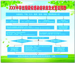 校园疫情应急处置流程图