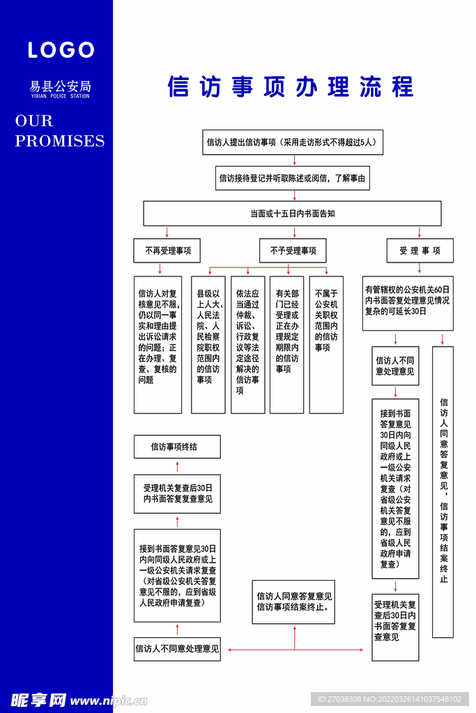 信访办理流程广告牌