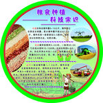 粮食种植科技常识展板圆形