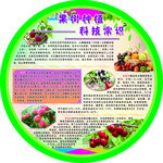 果树种植科技常识展板圆形 