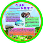 养殖业科技常识展板圆形
