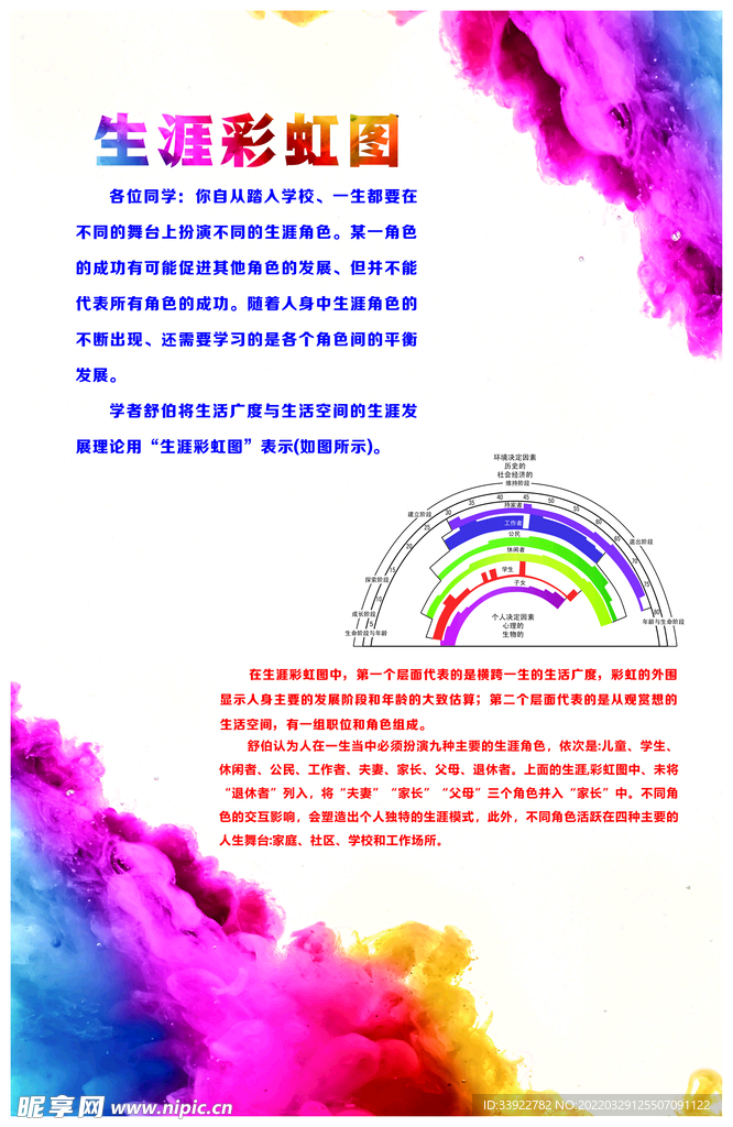 职业生涯规划展板