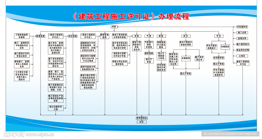建筑工程施工许可证办理流程