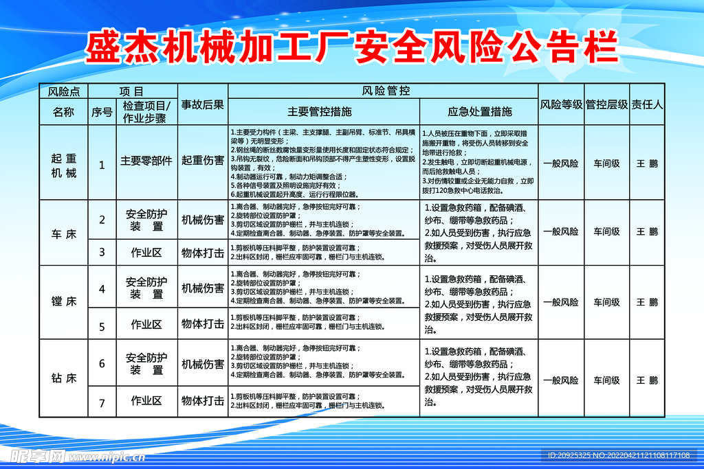 安全风险公示栏