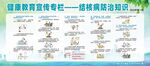 结核病防治知识宣传栏