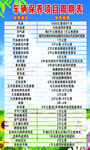 车辆保养橡木周期表