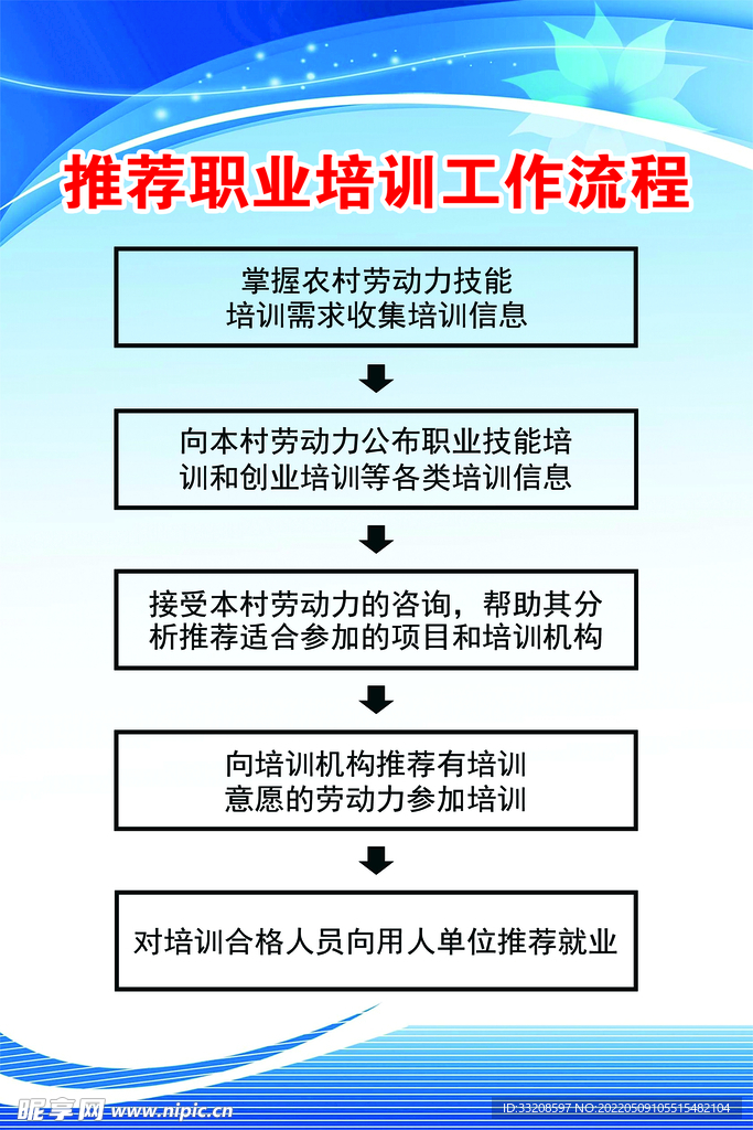 工作流程制度牌