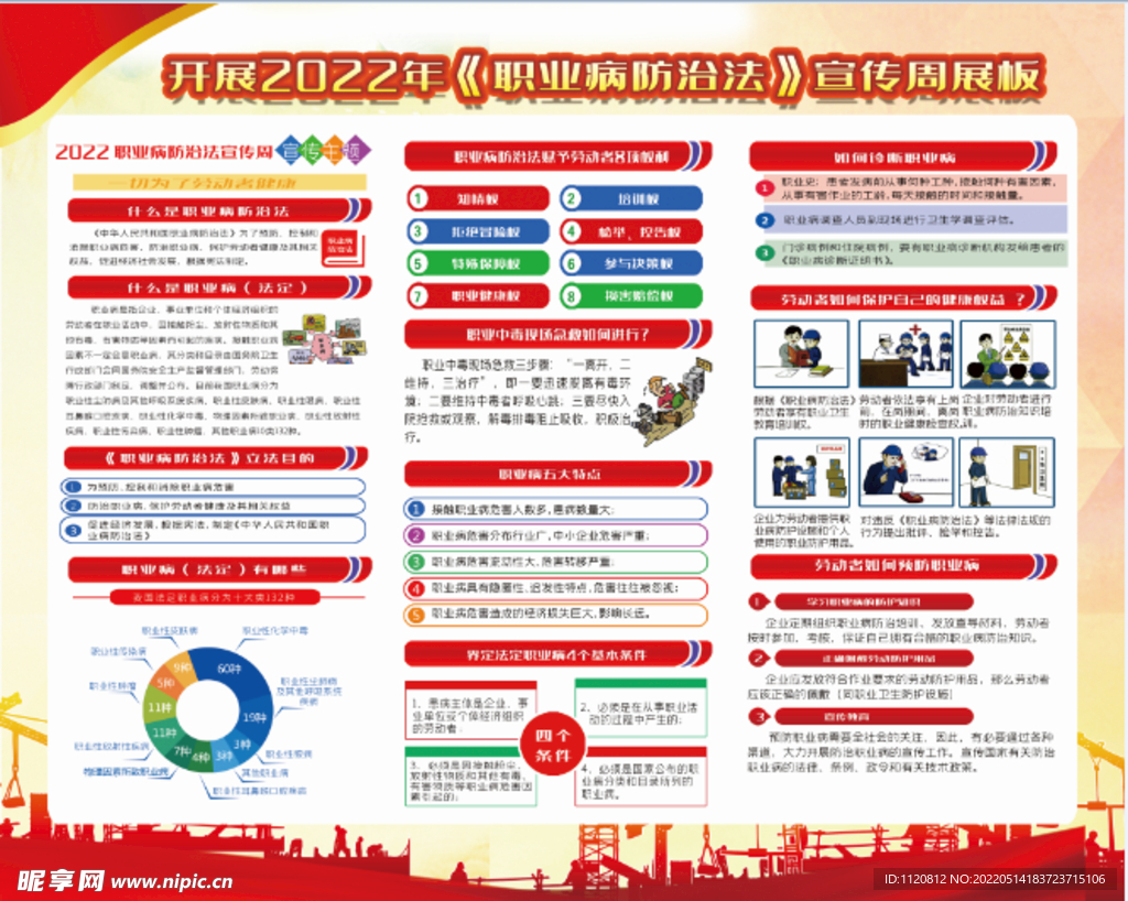 职业病防治法展板