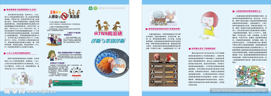 H7N9禽流感