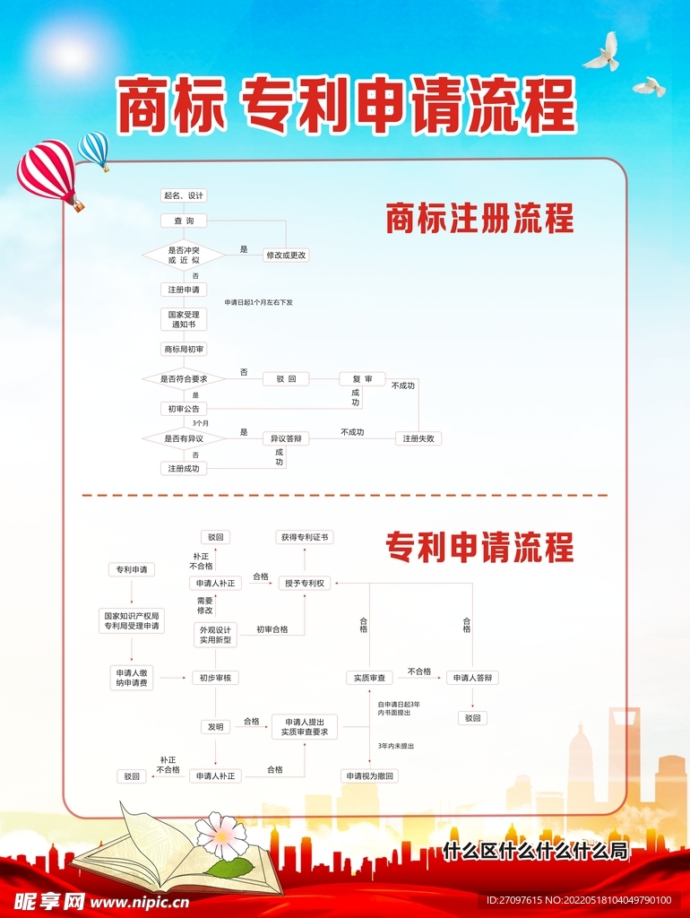 商标 专利流程