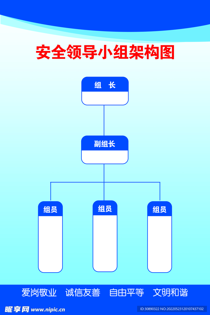 领导小组架构图