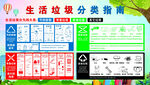 生活垃圾分类指南