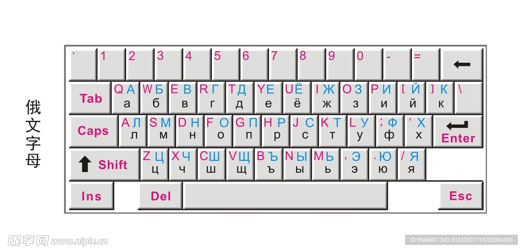 俄文键位表