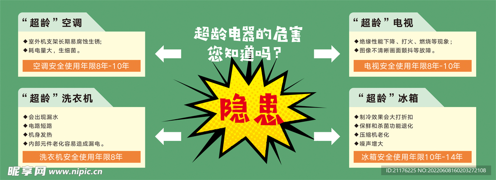 超龄电器的隐患