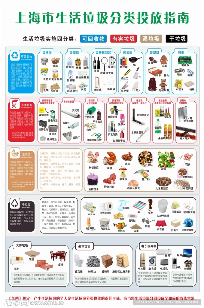 垃圾分类投放指南