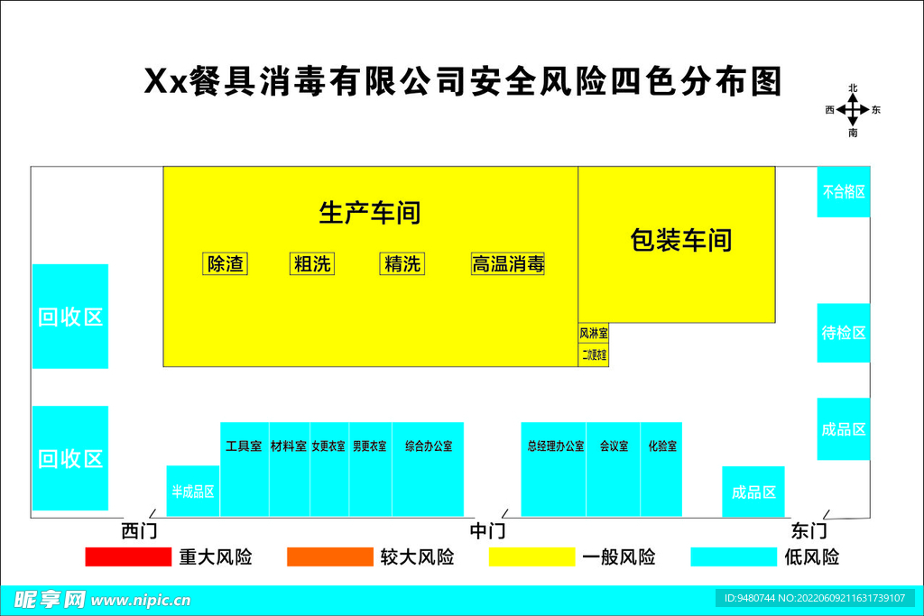 餐具消毒风险布局图