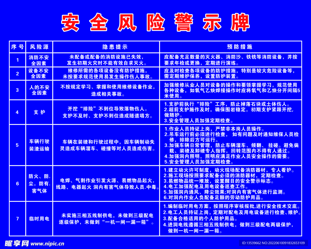 安全风险警示牌