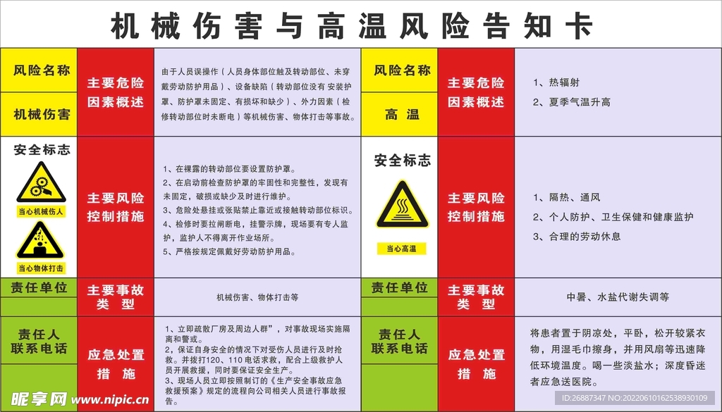 机械伤害 高温风险告知卡