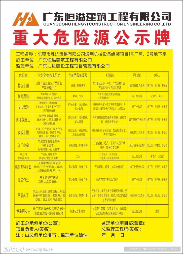 重大危险源公示牌