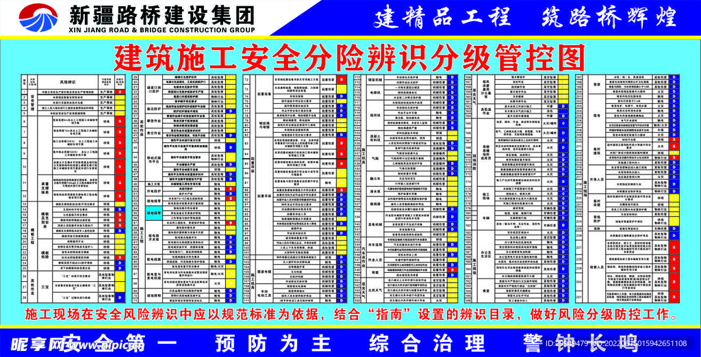 建筑施工安全分险辨识分级管控图