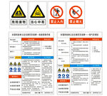 环境风险单元安全管控告知牌
