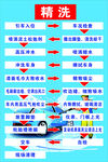 洗车 精洗步骤