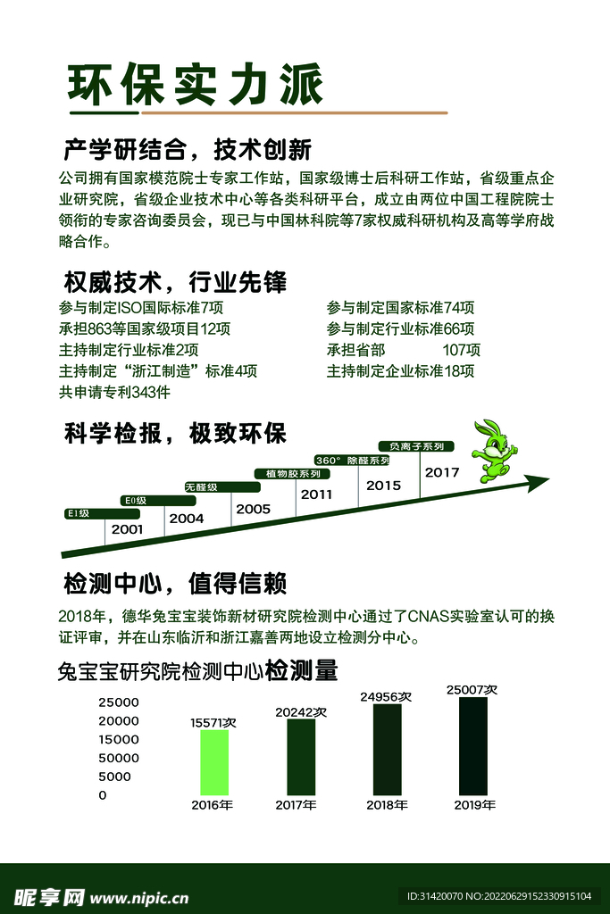 兔宝宝环保板材