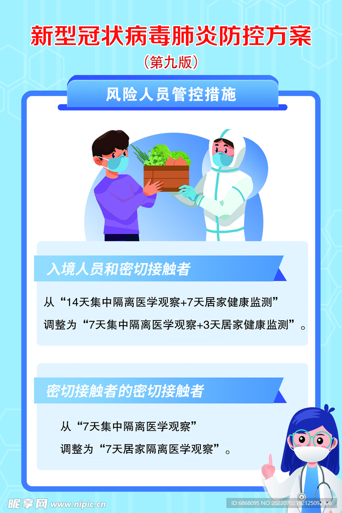 风险人员管控措施