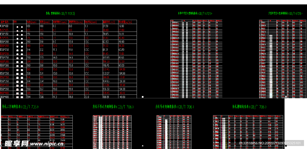 工字钢 角钢 方管 管材数据