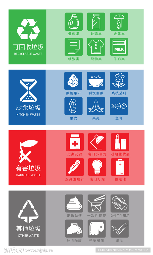 垃圾分类标识