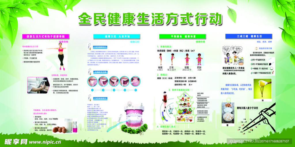 全民健康生活方式行动展板