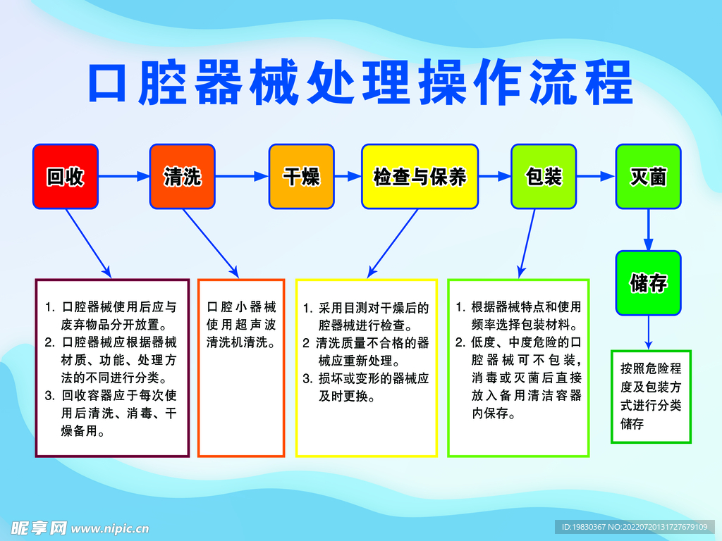 口腔器械处理操作流程