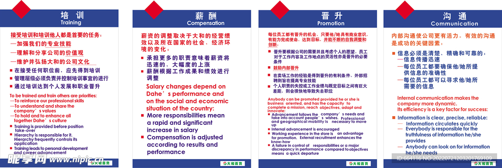 超市商场培训薪资沟通晋升形象画