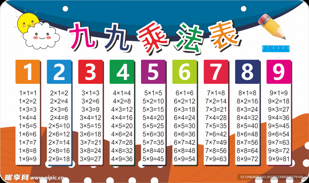 九九乘法表